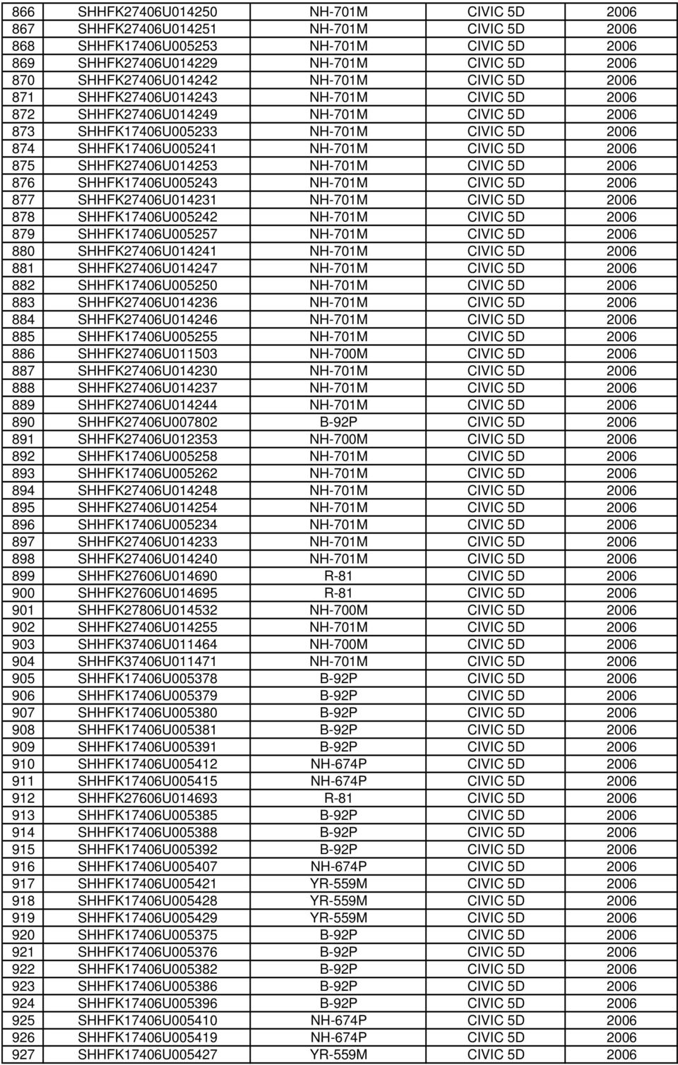 875 SHHFK27406U014253 NH-701M CIVIC 5D 2006 876 SHHFK17406U005243 NH-701M CIVIC 5D 2006 877 SHHFK27406U014231 NH-701M CIVIC 5D 2006 878 SHHFK17406U005242 NH-701M CIVIC 5D 2006 879 SHHFK17406U005257