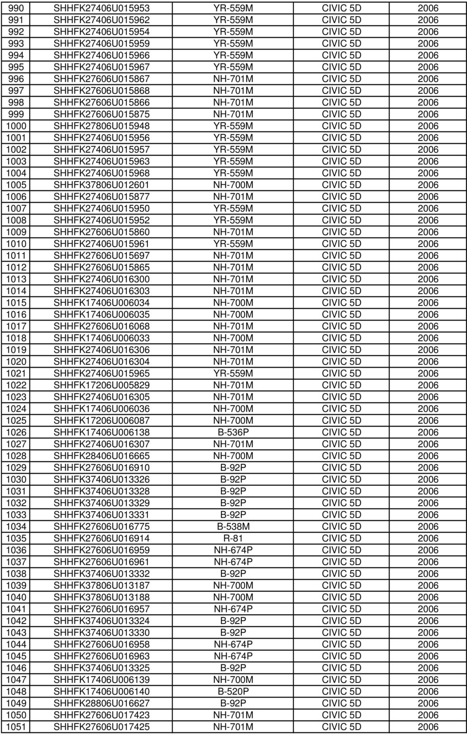 999 SHHFK27606U015875 NH-701M CIVIC 5D 2006 1000 SHHFK27806U015948 YR-559M CIVIC 5D 2006 1001 SHHFK27406U015956 YR-559M CIVIC 5D 2006 1002 SHHFK27406U015957 YR-559M CIVIC 5D 2006 1003