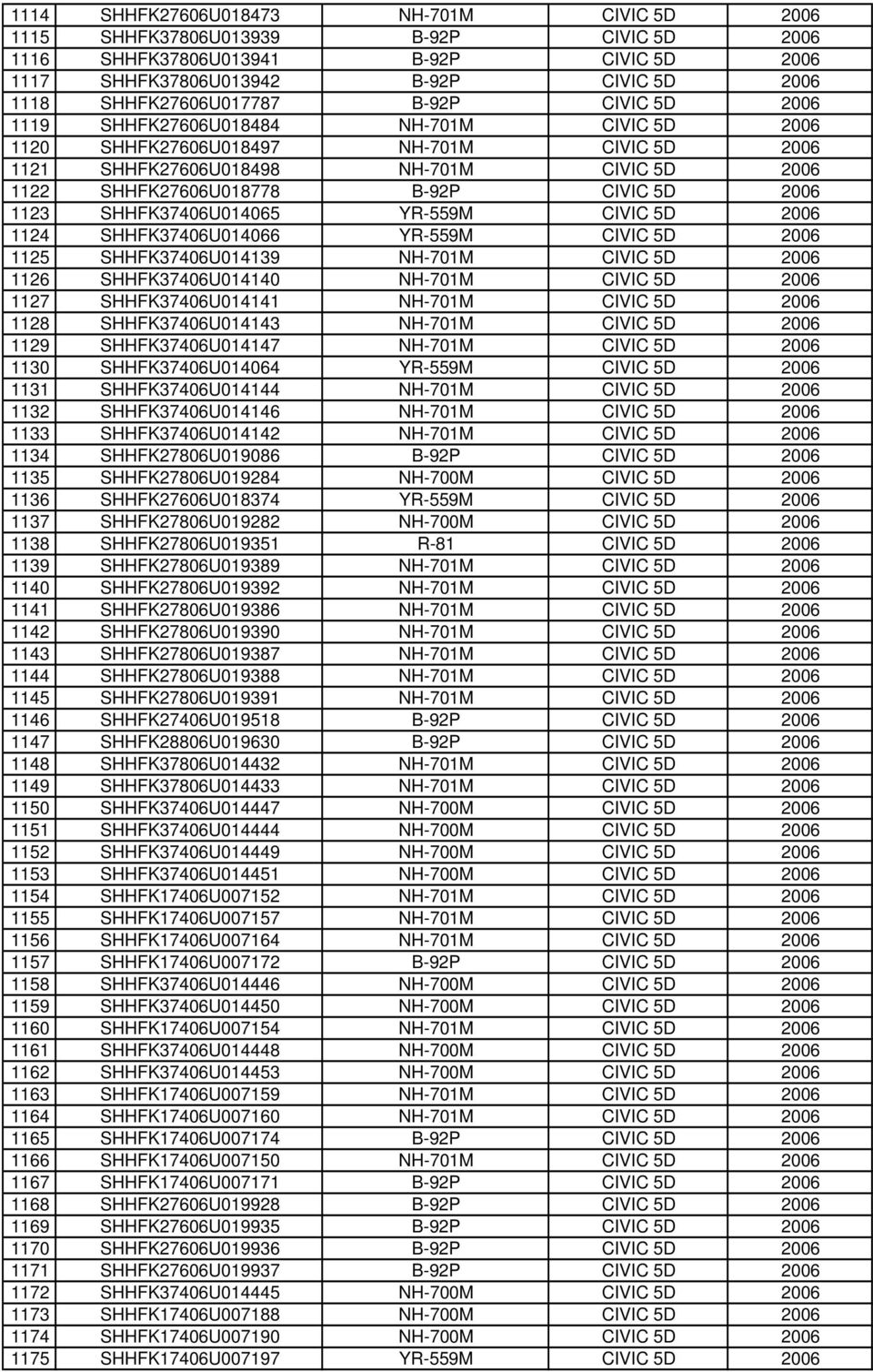 1123 SHHFK37406U014065 YR-559M CIVIC 5D 2006 1124 SHHFK37406U014066 YR-559M CIVIC 5D 2006 1125 SHHFK37406U014139 NH-701M CIVIC 5D 2006 1126 SHHFK37406U014140 NH-701M CIVIC 5D 2006 1127