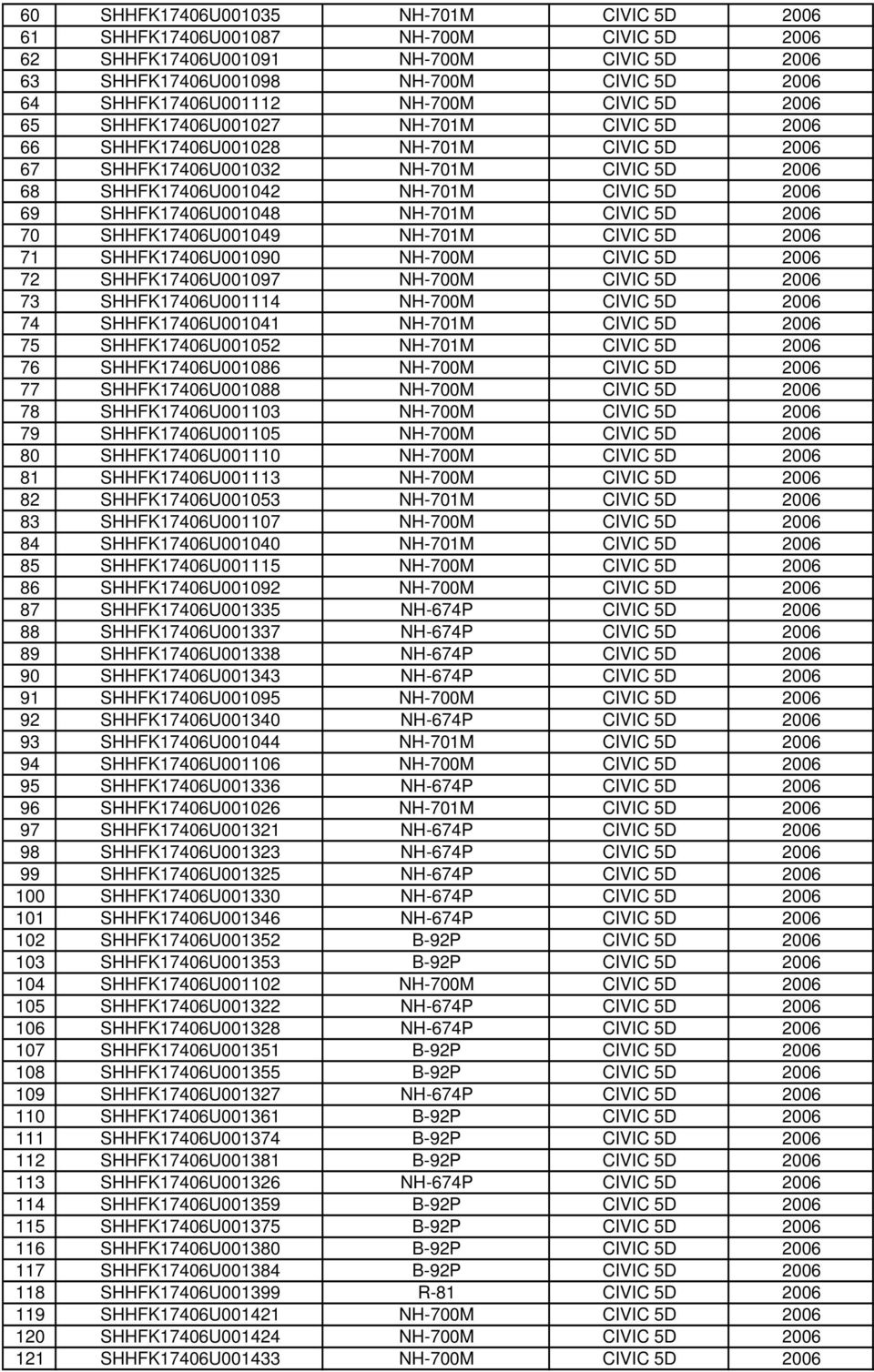 SHHFK17406U001048 NH-701M CIVIC 5D 2006 70 SHHFK17406U001049 NH-701M CIVIC 5D 2006 71 SHHFK17406U001090 NH-700M CIVIC 5D 2006 72 SHHFK17406U001097 NH-700M CIVIC 5D 2006 73 SHHFK17406U001114 NH-700M