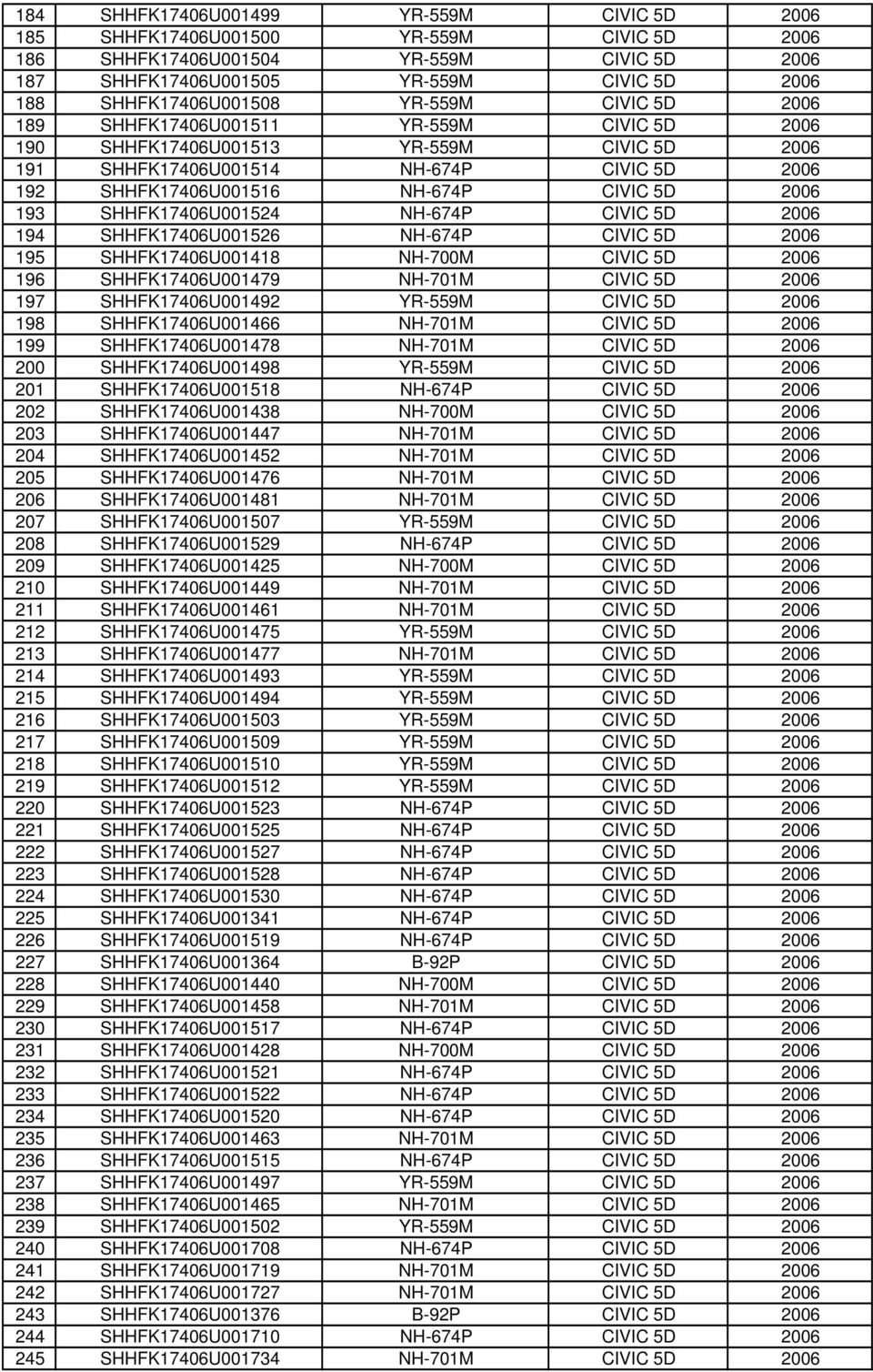 193 SHHFK17406U001524 NH-674P CIVIC 5D 2006 194 SHHFK17406U001526 NH-674P CIVIC 5D 2006 195 SHHFK17406U001418 NH-700M CIVIC 5D 2006 196 SHHFK17406U001479 NH-701M CIVIC 5D 2006 197 SHHFK17406U001492
