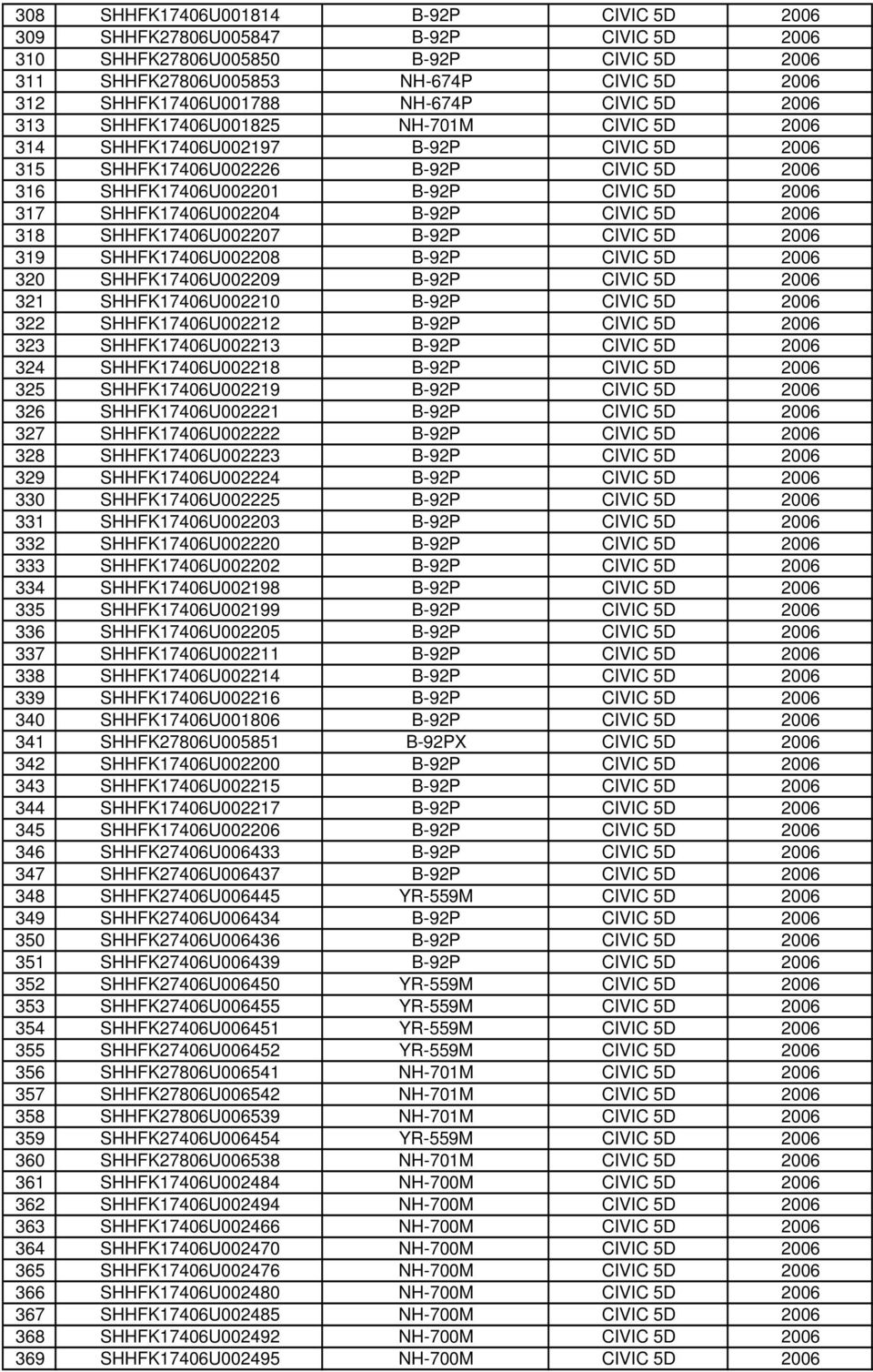 SHHFK17406U002204 B-92P CIVIC 5D 2006 318 SHHFK17406U002207 B-92P CIVIC 5D 2006 319 SHHFK17406U002208 B-92P CIVIC 5D 2006 320 SHHFK17406U002209 B-92P CIVIC 5D 2006 321 SHHFK17406U002210 B-92P CIVIC
