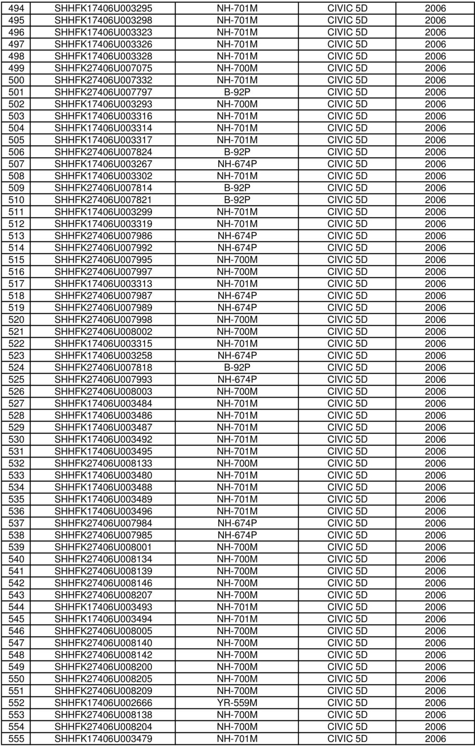 SHHFK17406U003316 NH-701M CIVIC 5D 2006 504 SHHFK17406U003314 NH-701M CIVIC 5D 2006 505 SHHFK17406U003317 NH-701M CIVIC 5D 2006 506 SHHFK27406U007824 B-92P CIVIC 5D 2006 507 SHHFK17406U003267 NH-674P