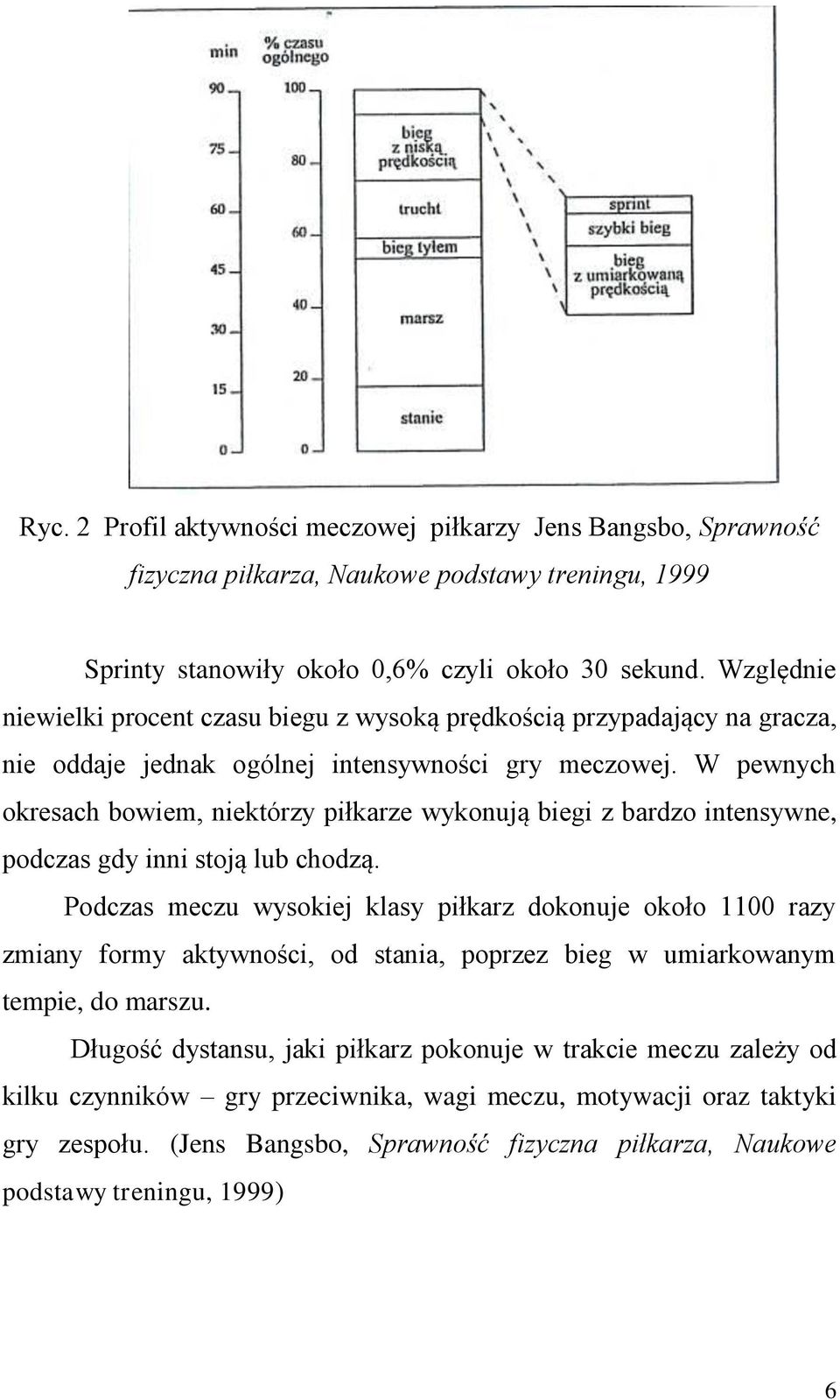 W pewnych okresach bowiem, niektórzy piłkarze wykonują biegi z bardzo intensywne, podczas gdy inni stoją lub chodzą.