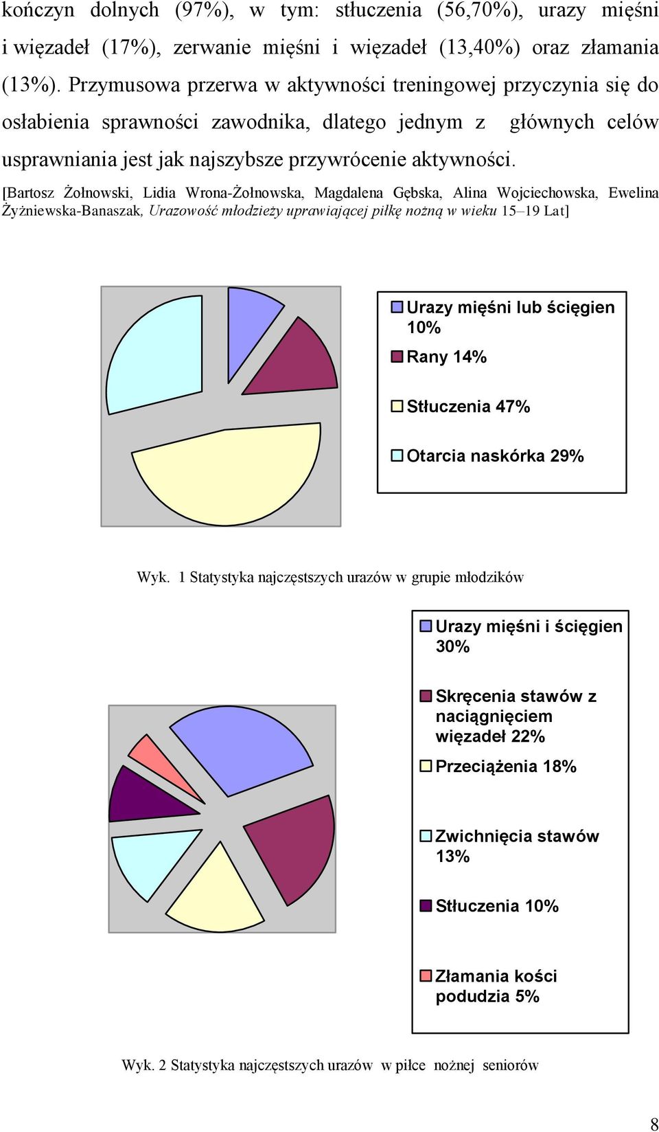 głównych celów [Bartosz Żołnowski, Lidia Wrona-Żołnowska, Magdalena Gębska, Alina Wojciechowska, Ewelina Żyżniewska-Banaszak, Urazowość młodzieży uprawiającej piłkę nożną w wieku 15 19 Lat] Urazy