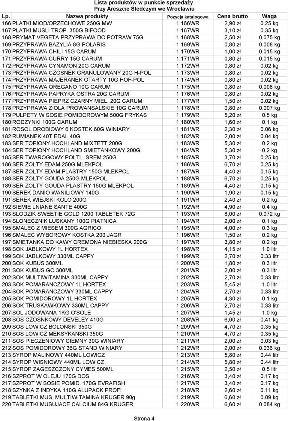 015 kg 172 PRZYPRAWA CYNAMON 20G CARUM 1.172WR 0,80 zł 0.02 kg 173 PRZYPRAWA CZOSNEK GRANULOWANY 20G H-POL 1.173WR 0,80 zł 0.02 kg 174 PRZYPRAWA MAJERANEK OTARTY 10G HOF-POL 1.174WR 0,80 zł 0.