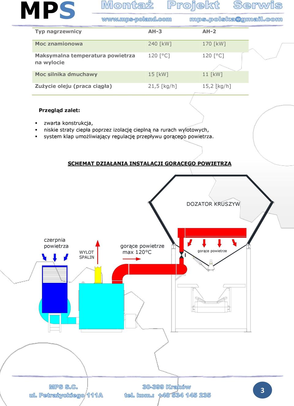 straty ciepła poprzez izolację cieplną na rurach wylotowych, system klap umoŝliwiający regulację przepływu gorącego powietrza.