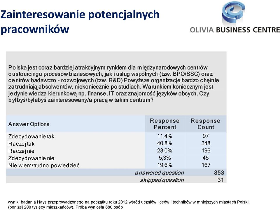 Warunkiem koniecznym jest je dynie wiedza kierunkową np. finanse, IT oraz znajomość języków obcych. Czy b ył byś/byłabyś zainteresowany/a pracą w takim centrum?