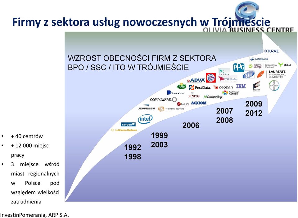 miejsce wśród 1992 1998 1999 2003 2006 2007 2008 2009 2012 miast