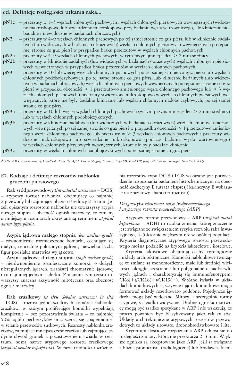 niebadalne i niewidoczne w badaniach obrazowych) pn2 przerzuty w 4 9 węzłach chłonnych pachowych po tej samej stronie co guz piersi lub w klinicznie badalnych (lub widocznych w badaniach obrazowych)