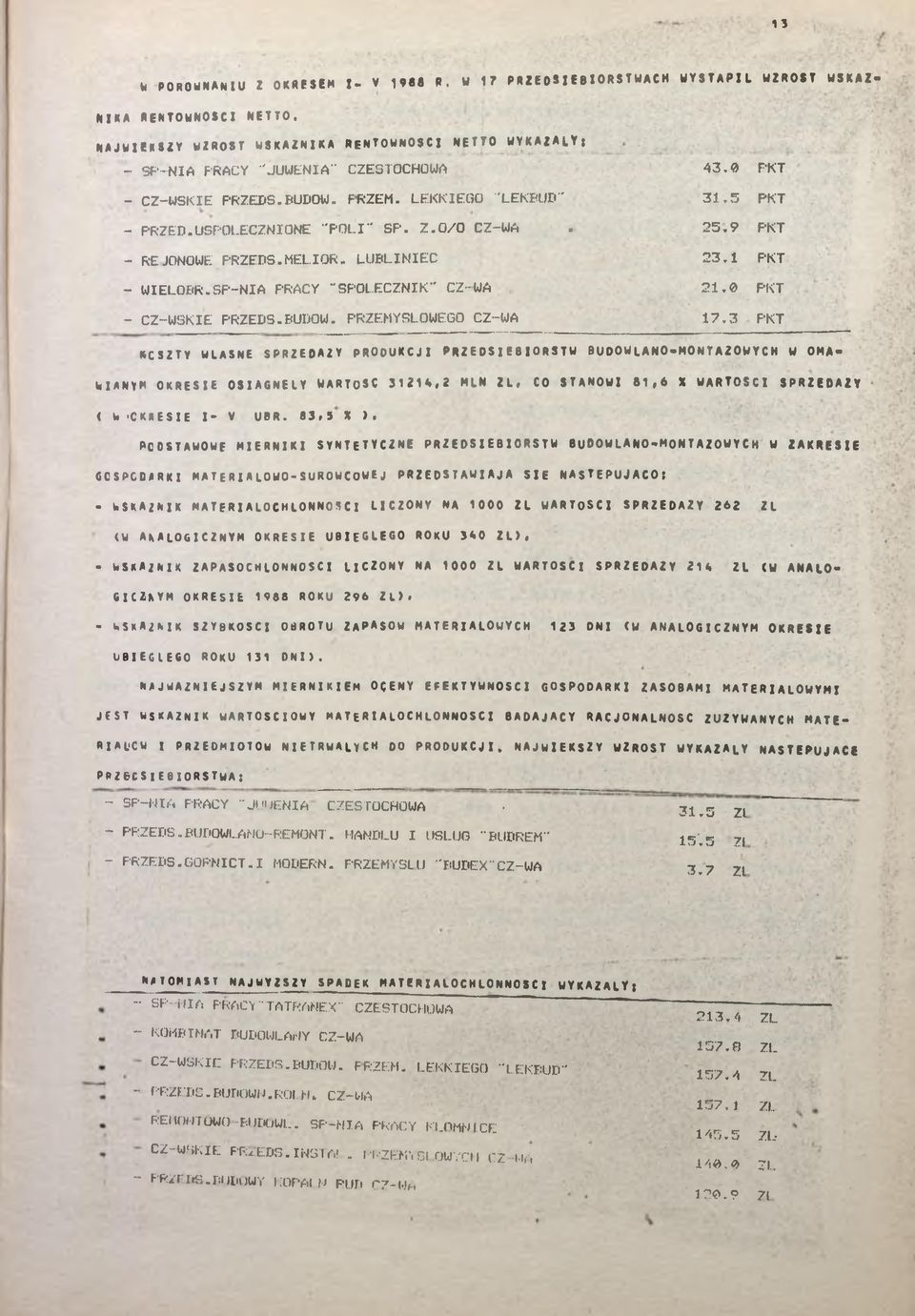 SP-NA PRACY "SPOŁECZNK" CZ-WA 2.0 PKT - CZ-WSKE PRZEDS.BUDÓW. PRZEMYSŁOWEGO CZ-WA 7.
