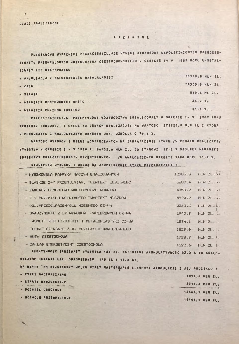 PRZEDSĘBORSTWA PRZEMYSŁOWE WOJEWÓDZTWA ZREALZOWAŁY W OKRESE - V *89 ROKU SPRZEDA PRODUKCJ USŁUG /W CENACH REALZACJ/ NA WARTOŚĆ 377Z6,» MLN ZŁ KTÓRA W PORÓWNANU Z ANALOGCZNYM OKRESEM UBR.