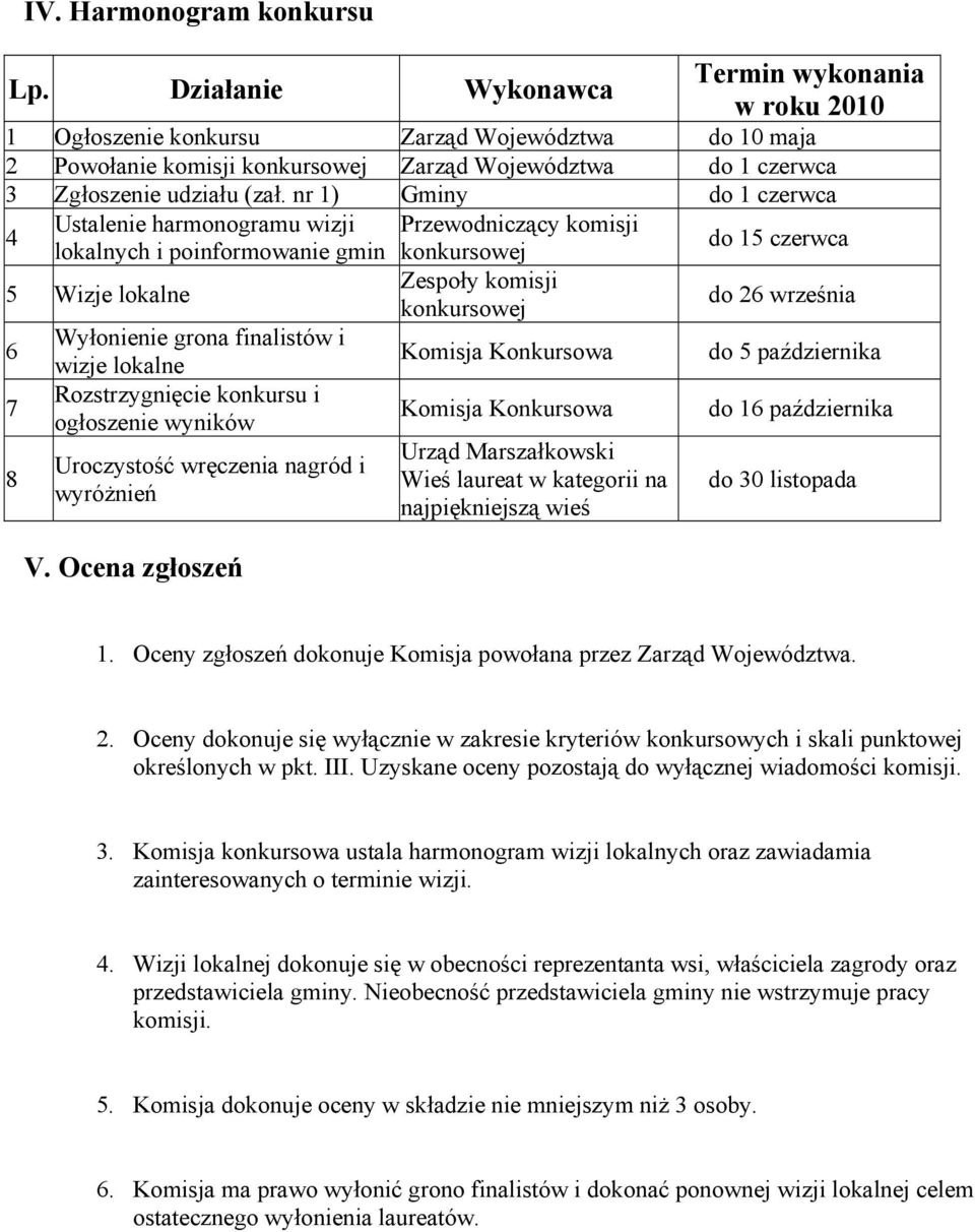 nr 1) Gminy do 1 czerwca 4 Ustalenie harmonogramu wizji Przewodniczący komisji lokalnych i poinformowanie gmin konkursowej do 15 czerwca 5 Wizje lokalne Zespoły komisji konkursowej do 26 września 6