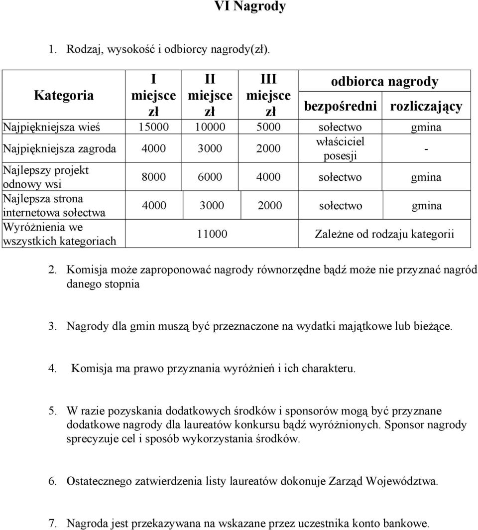 posesji - Najlepszy projekt odnowy wsi Najlepsza strona internetowa sołectwa Wyróżnienia we wszystkich kategoriach 8000 6000 4000 sołectwo gmina 4000 3000 2000 sołectwo gmina 11000 Zależne od rodzaju