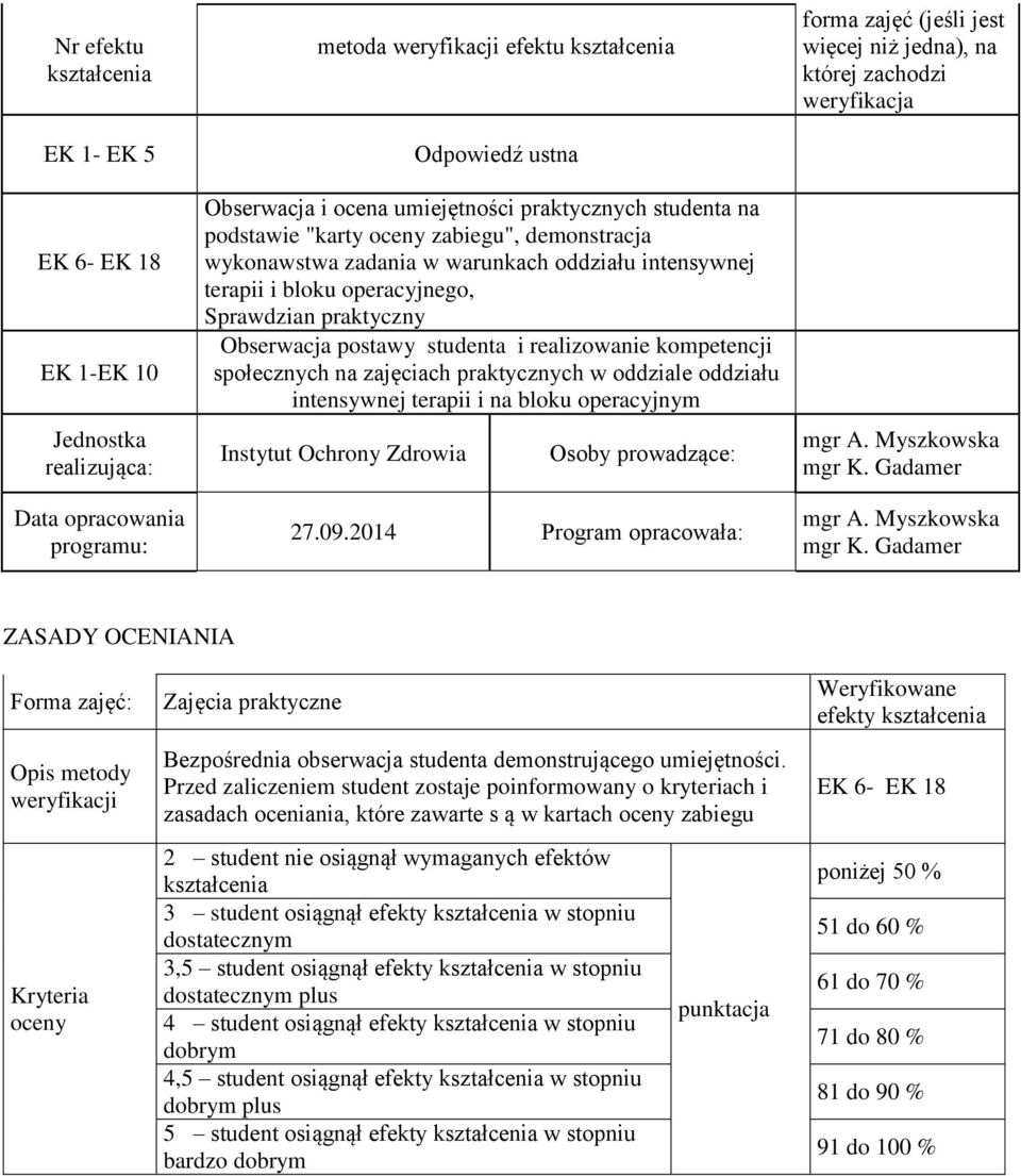 kompetencji społecznych na zajęciach praktycznych w oddziale oddziału intensywnej terapii i na bloku operacyjnym Instytut Ochrony Zdrowia Osoby prowadzące: 27.09.