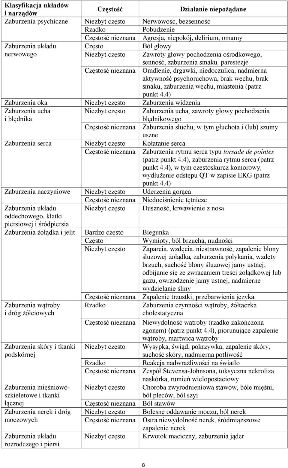 aktywność psychoruchowa, brak węchu, brak smaku, zaburzenia węchu, miastenia (patrz punkt 4.