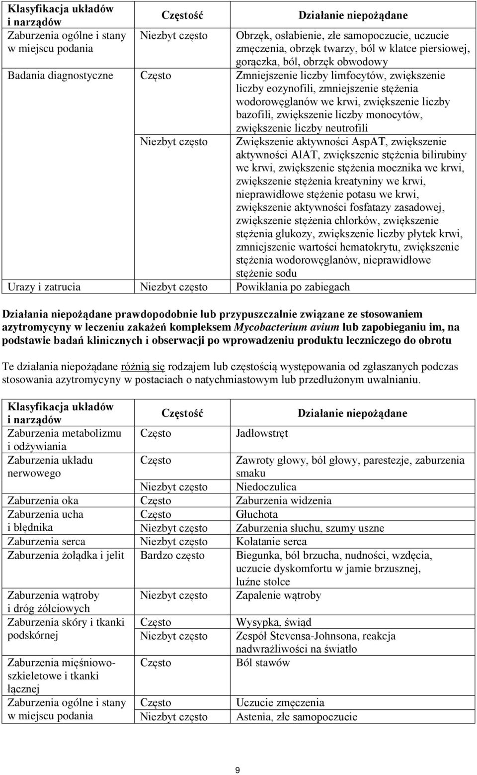 liczby bazofili, zwiększenie liczby monocytów, zwiększenie liczby neutrofili Niezbyt często Urazy i zatrucia Niezbyt często Powikłania po zabiegach Zwiększenie aktywności AspAT, zwiększenie