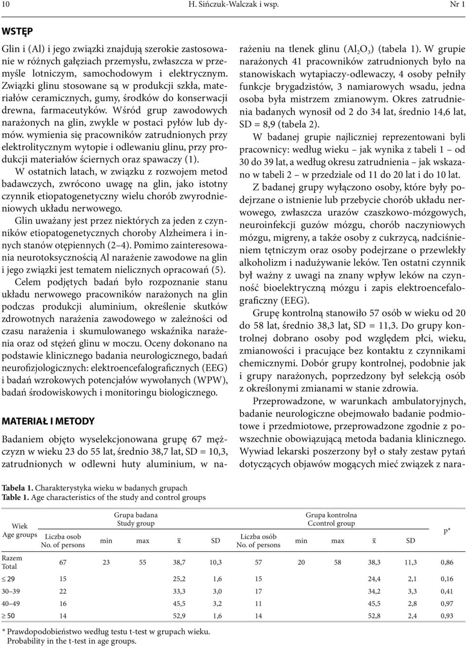 wymienia się pracowników zatrudnionych przy elektrolitycznym wytopie i odlewaniu glinu, przy produkcji materiałów ściernych oraz spawaczy (1).