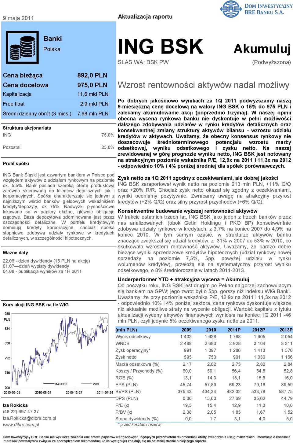 ) Struktura akcjonariatu 930 PLN 884 838 792 746 892,0 PLN 975,0 PLN 11,6 mld PLN 2,9 mld PLN 7,98 mln PLN ING 75,0% Pozostali 25,0% Profil spółki ING Bank Śląski jest czwartym bankiem w Polsce pod