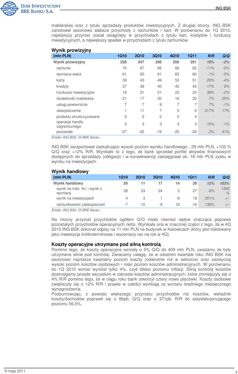 Wynik prowizyjny (mln PLN) 1Q10 2Q10 3Q10 4Q10 1Q11 R/R Q/Q Wynik prowizyjny 228 247 256 256 251 10% -2% rachunki 70 67 65 66 62-11% -5% wymiana walut 61 60 61 63 60-1% -5% karty 39 43 49 53 51 29%