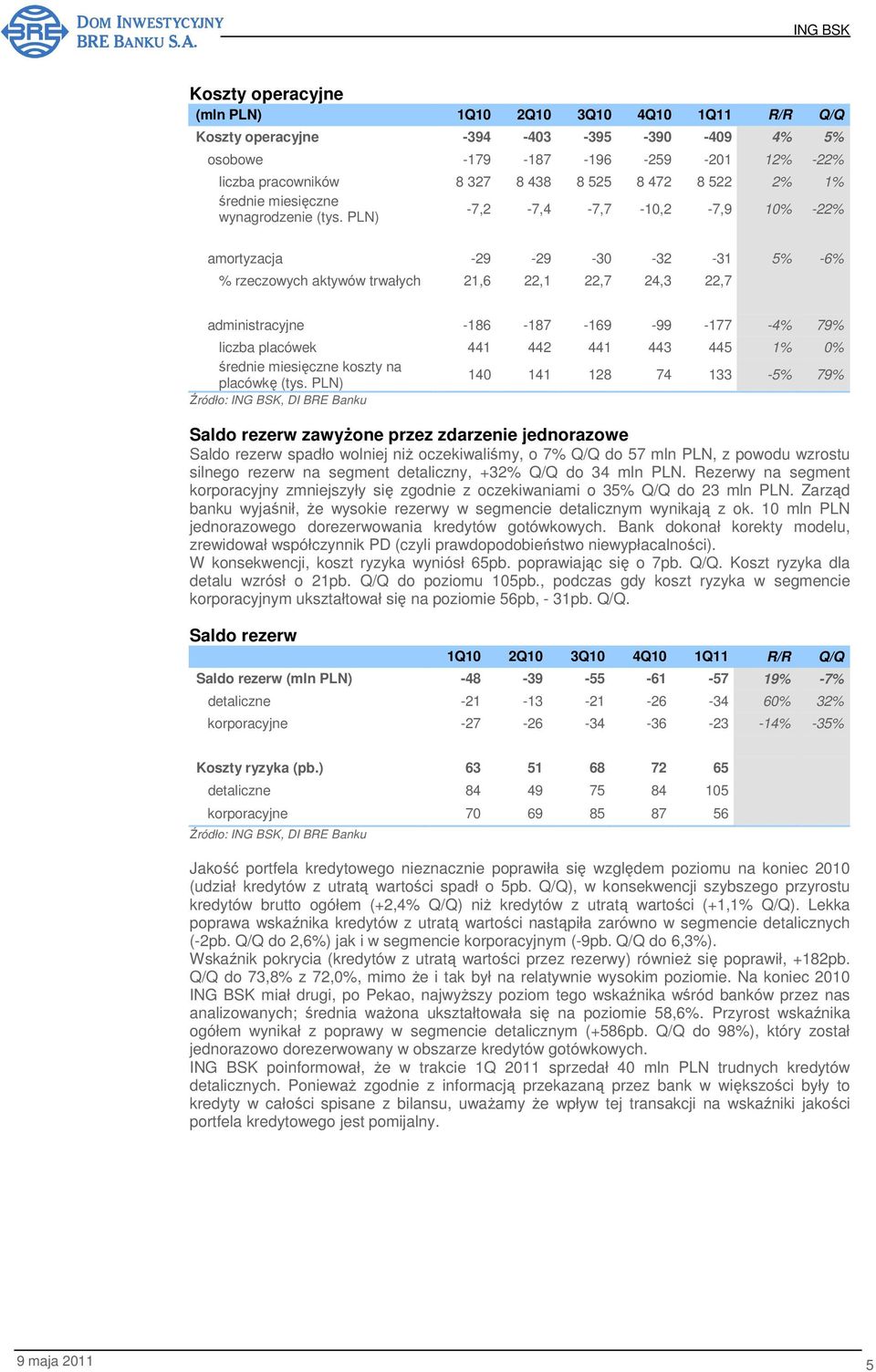 PLN) -7,2-7,4-7,7-10,2-7,9 10% -22% amortyzacja -29-29 -30-32 -31 5% -6% % rzeczowych aktywów trwałych 21,6 22,1 22,7 24,3 22,7 administracyjne -186-187 -169-99 -177-4% 79% liczba placówek 441 442