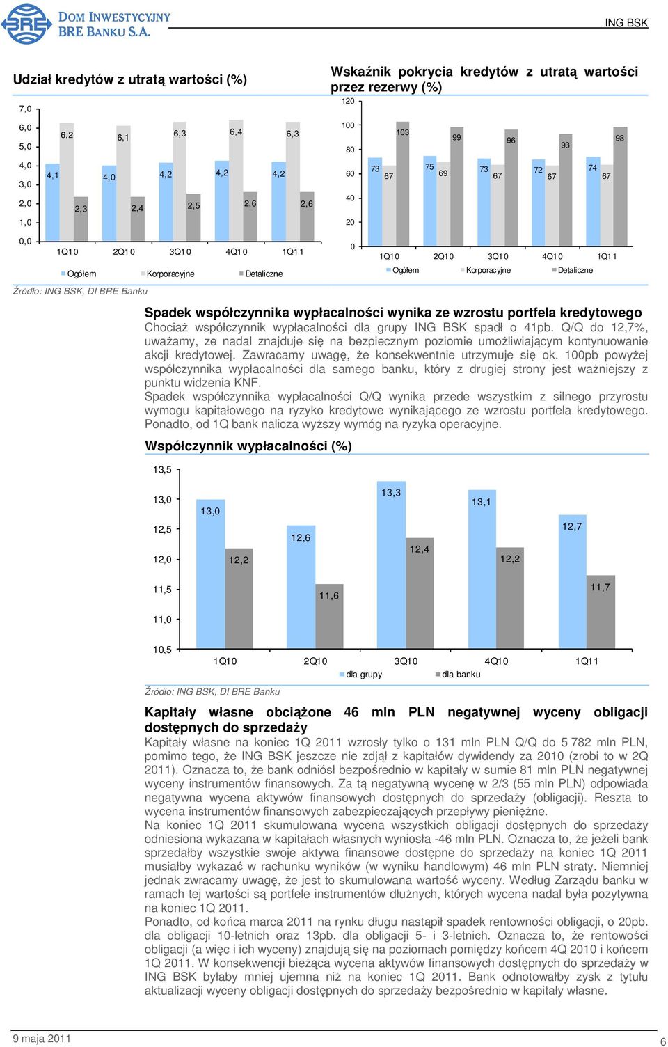 wypłacalności wynika ze wzrostu portfela kredytowego ChociaŜ współczynnik wypłacalności dla grupy spadł o 41pb.