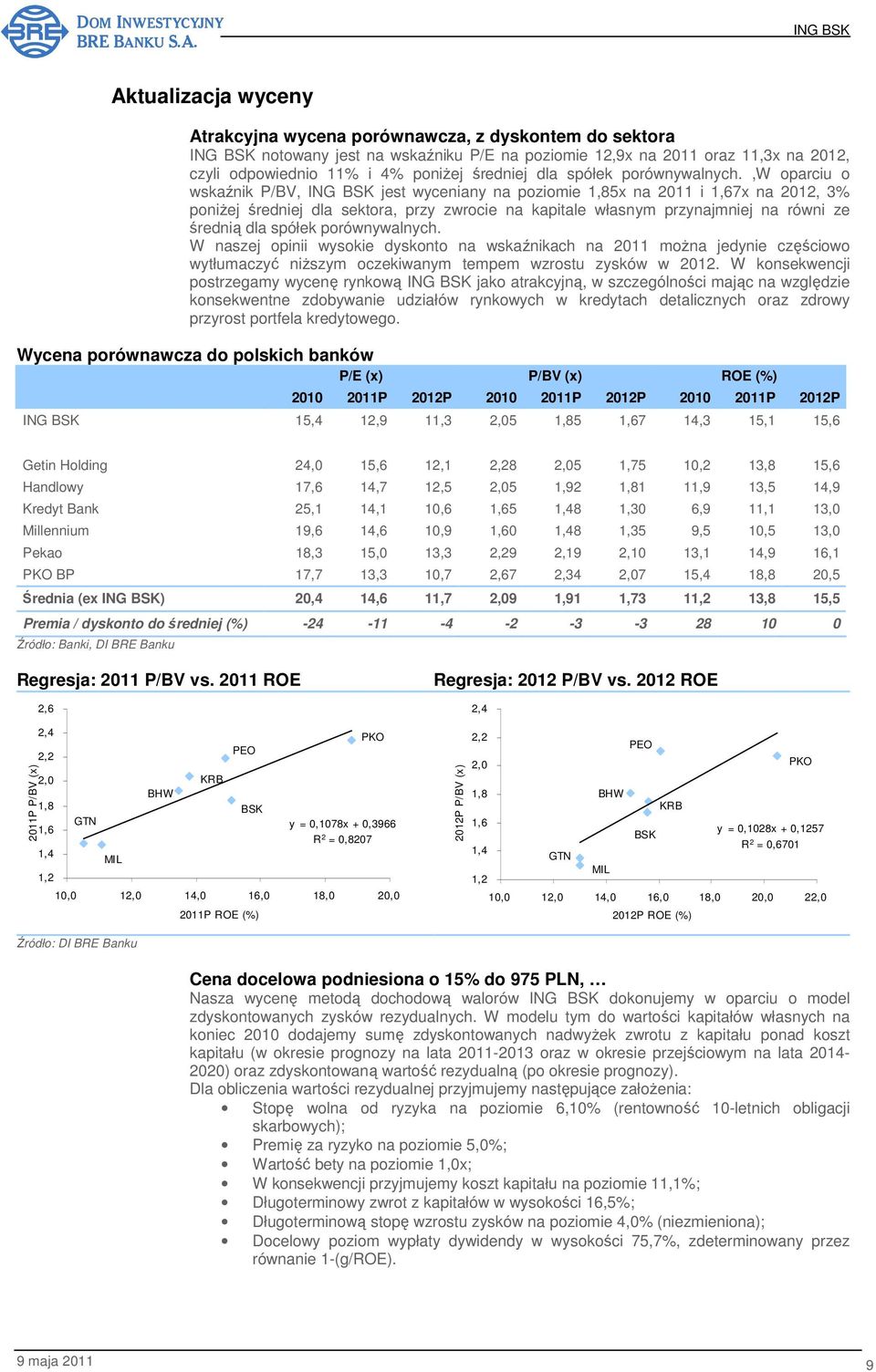 ,w oparciu o wskaźnik P/BV, jest wyceniany na poziomie 1,85x na 2011 i 1,67x na 2012, 3% poniŝej średniej dla sektora, przy zwrocie na kapitale własnym przynajmniej na równi ze średnią dla  W naszej