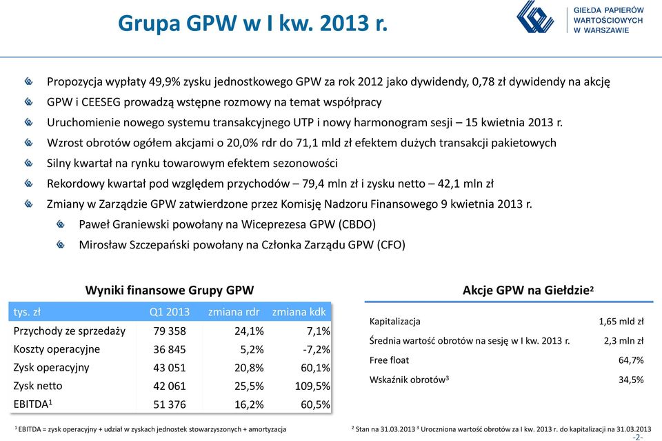 transakcyjnego UTP i nowy harmonogram sesji 15 kwietnia 2013 r.