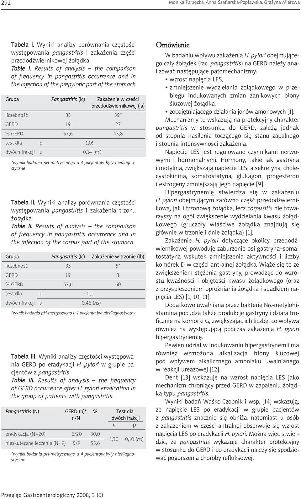 (Ia) liczebność 33 59* GERD 19 27 % GERD 57,6 45,8 test dla p 1,09 dwóch frakcji u 0,14 (ns) *wyniki badania ph-metrycznego u 3 pacjentów były niediagnostyczne Tabela II.