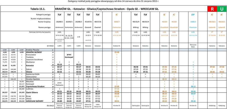 Nazwa ciągu Karknsze Karknsze Karknsze Gwarek Gwarek Chełmński Wiking Wiking Ossliński Ossliński Premium Latarnik Latarnik Ramwe terminy kurswania cdz.