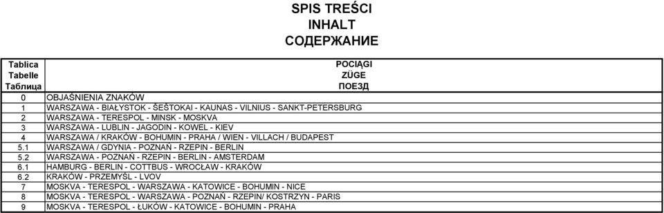 MINSK - MOSKVA WARSZAWA - LUBLIN - JAGODIN - KOWEL - KIEV WARSZAWA / KRAKÓW - BOHUMIN - PRAHA / WI - VILLACH / BUDAPEST WARSZAWA / GDYNIA - POZNAŃ - RZEPIN - BERLIN