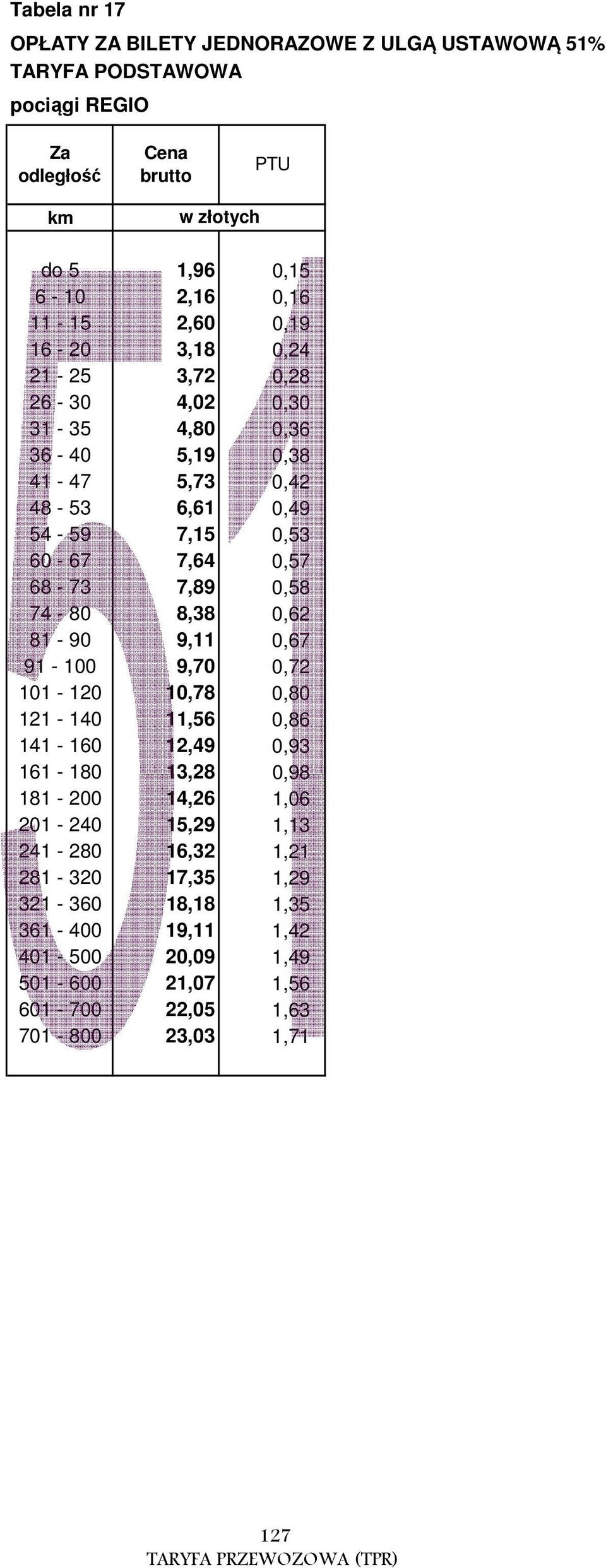 0,62 81-90 9,11 0,67 91-100 9,70 0,72 101-120 10,78 0,80 121-140 11,56 0,86 141-160 12,49 0,93 161-180 13,28 0,98 181-200 14,26 1,06 201-240 15,29