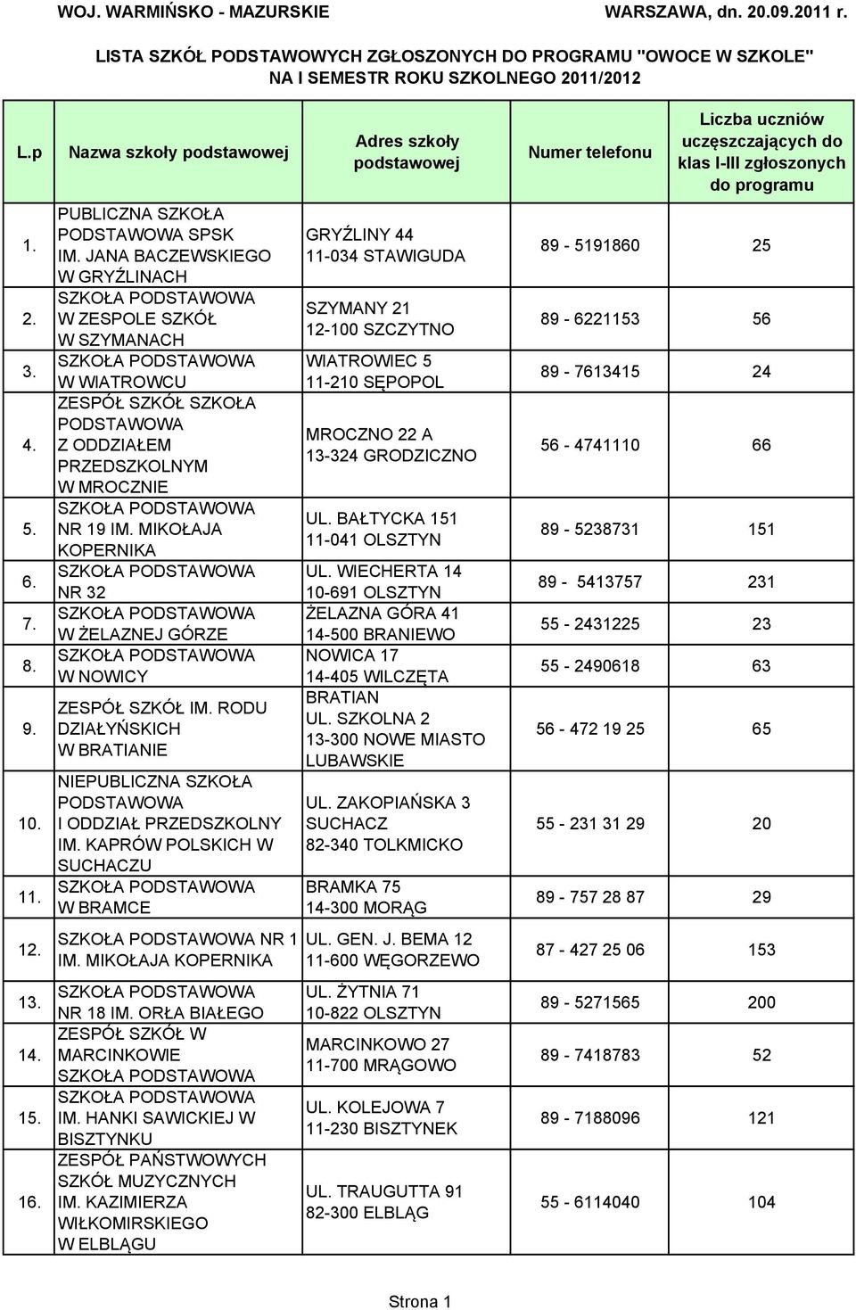 MIKOŁAJA KOPERNIKA NR 32 W ŻELAZNEJ GÓRZE W NOWICY IM. RODU DZIAŁYŃSKICH W BRATIANIE NIEPUBLICZNA SZKOŁA I ODDZIAŁ PRZEDSZKOLNY IM. KAPRÓW POLSKICH W SUCHACZU W BRAMCE NR 1 IM.