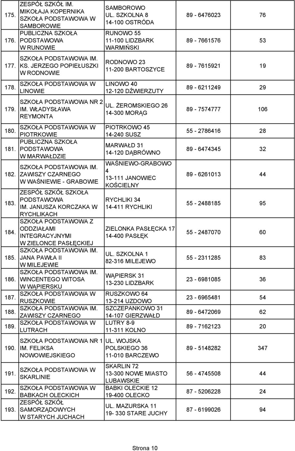 JANA PAWŁA II W MILEJEWIE IM. 186. WINCENTEGO WITOSA W WĄPIERSKU 187. RUSZKOWIE IM. 188. ZAWISZY CZARNEGO 189. LUTRACH 190. 191. NR 1 IM. FELIKSA NOWOWIEJSKIEGO SKARLINIE 192. BABKACH OLECKICH 193.