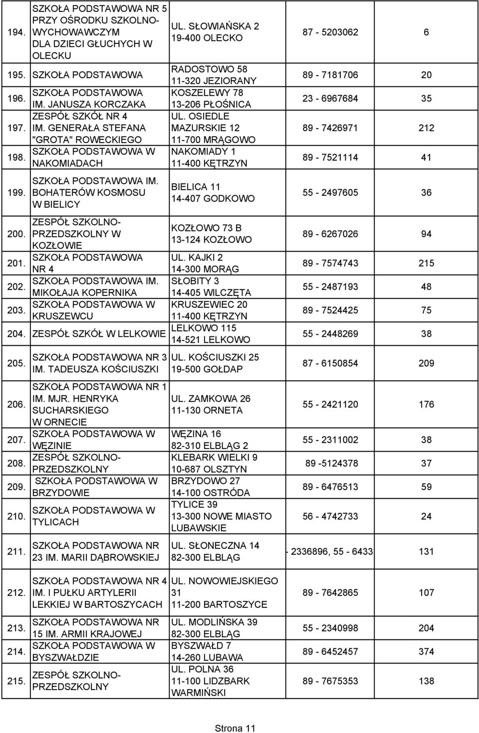 OSIEDLE MAZURSKIE 12 11-700 MRĄGOWO NAKOMIADY 1 11-400 KĘTRZYN BIELICA 11 14-407 GODKOWO KOZŁOWO 73 B 13-124 KOZŁOWO 201. UL. KAJKI 2 14-300 MORĄG 202.