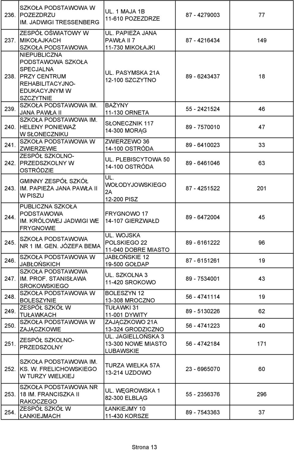 HELENY PONIEWAŻ W SŁONECZNIKU ZWIERZEWIE PRZEDSZKOLNY W OSTRÓDZIE GMINNY IM. PAPIEŻA JANA PAWŁA II W PISZU PUBLICZNA SZKOŁA IM. KRÓLOWEJ JADWIGI WE FRYGNOWIE NR 1 IM. GEN. JÓZEFA BEMA JABŁOŃSKICH IM.