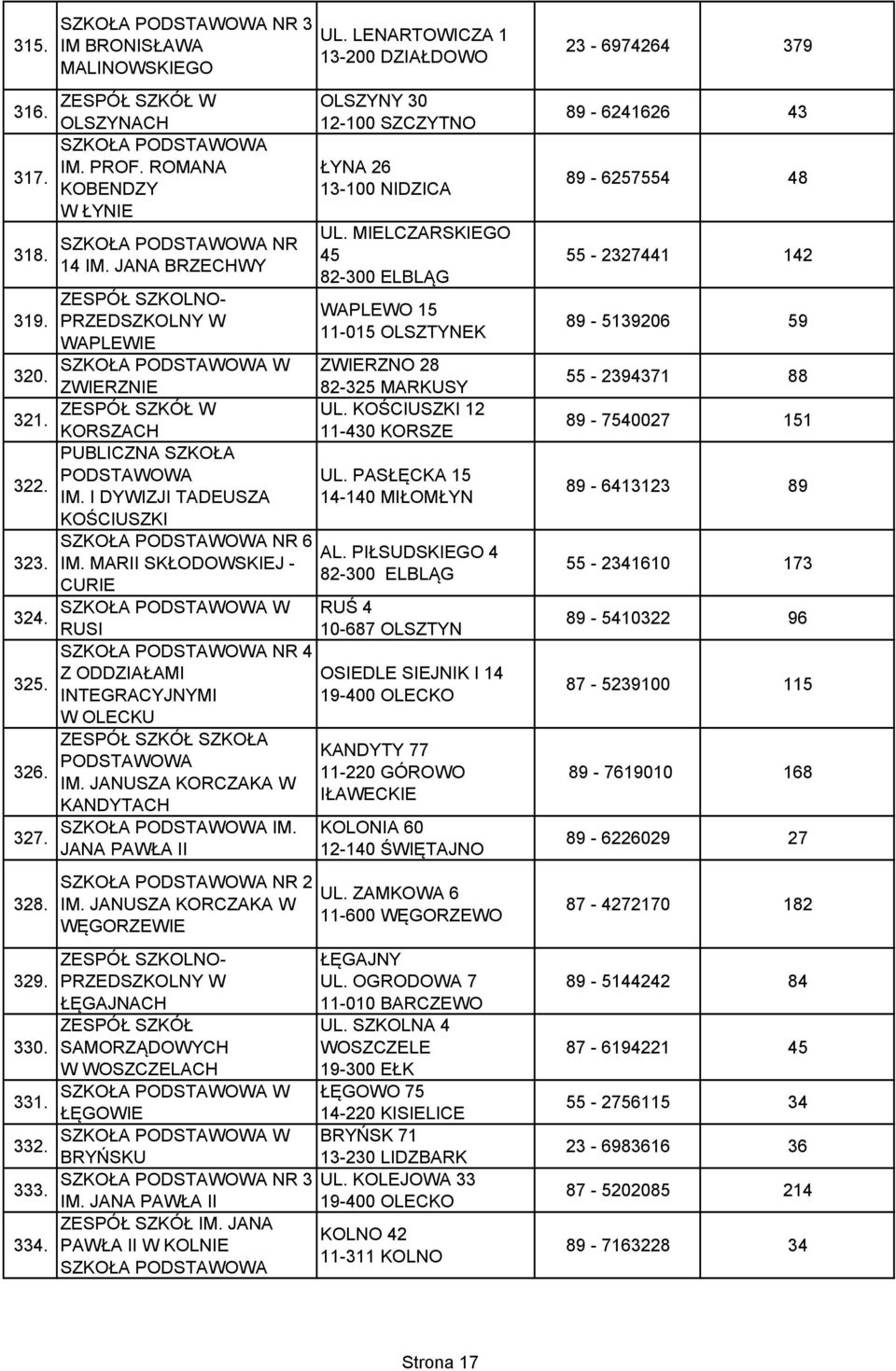MARII SKŁODOWSKIEJ - CURIE RUSI NR 4 Z ODDZIAŁAMI INTEGRACYJNYMI W OLECKU SZKOŁA IM. JANUSZA KORCZAKA W KANDYTACH IM. JANA PAWŁA II NR 2 IM.