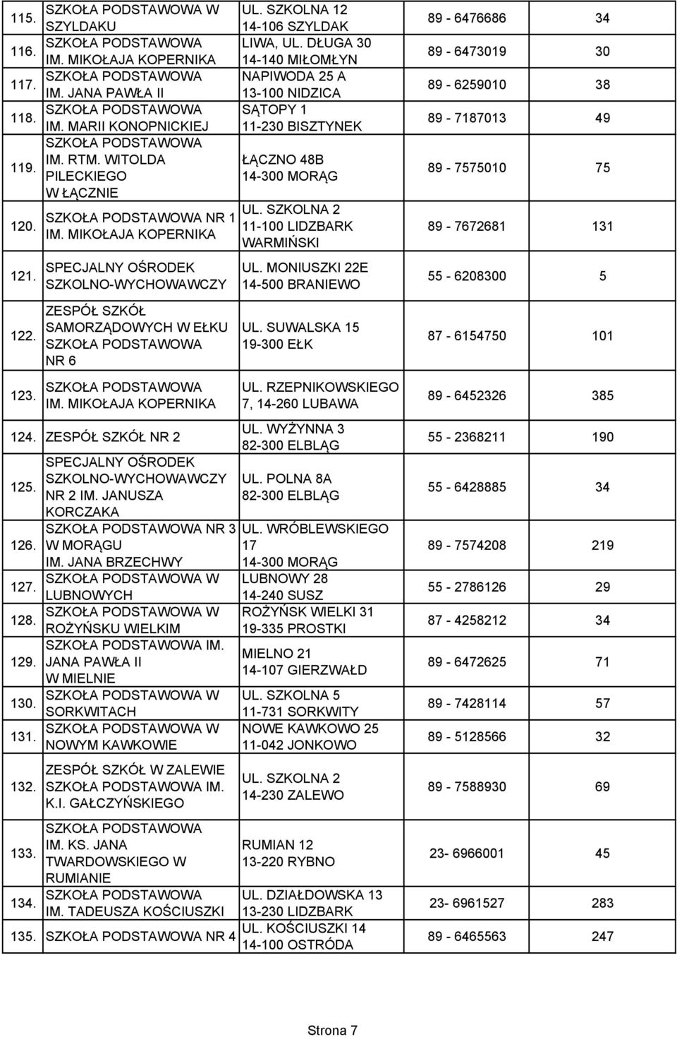MONIUSZKI 22E 14-500 BRANIEWO 89-6476686 34 89-6473019 30 89-6259010 38 89-7187013 49 89-7575010 75 89-7672681 131 55-6208300 5 122. SAMORZĄDOWYCH W EŁKU NR 6 UL.