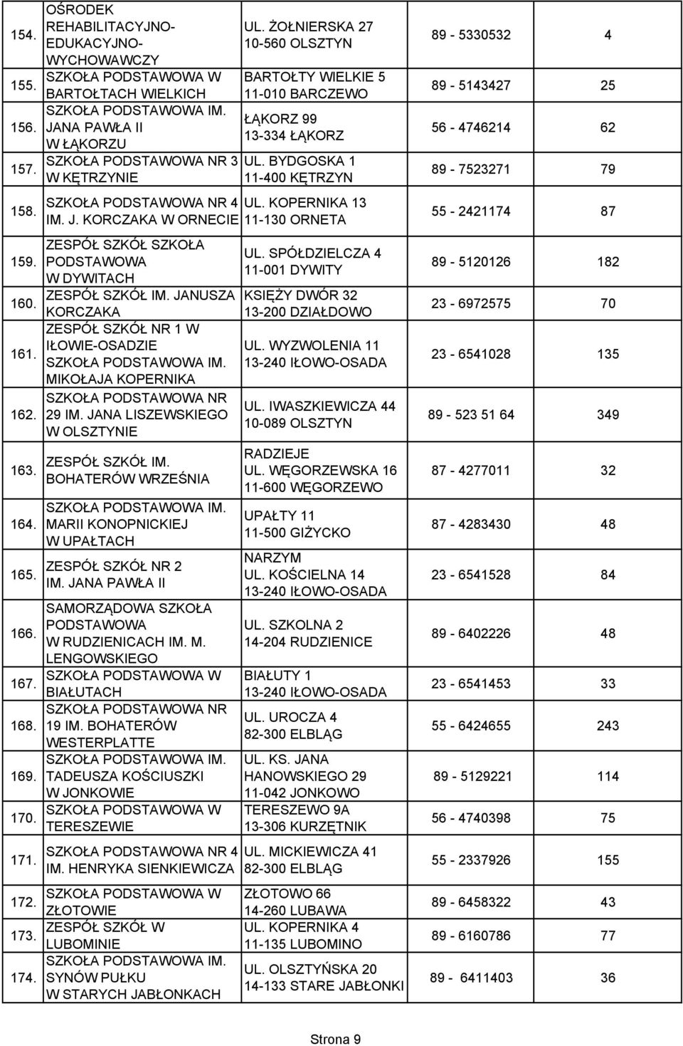 KORCZAKA W ORNECIE 11-130 ORNETA SZKOŁA W DYWITACH IM. JANUSZA KORCZAKA NR 1 W IŁOWIE-OSADZIE IM. MIKOŁAJA KOPERNIKA NR 29 IM. JANA LISZEWSKIEGO W OLSZTYNIE IM. BOHATERÓW WRZEŚNIA IM.
