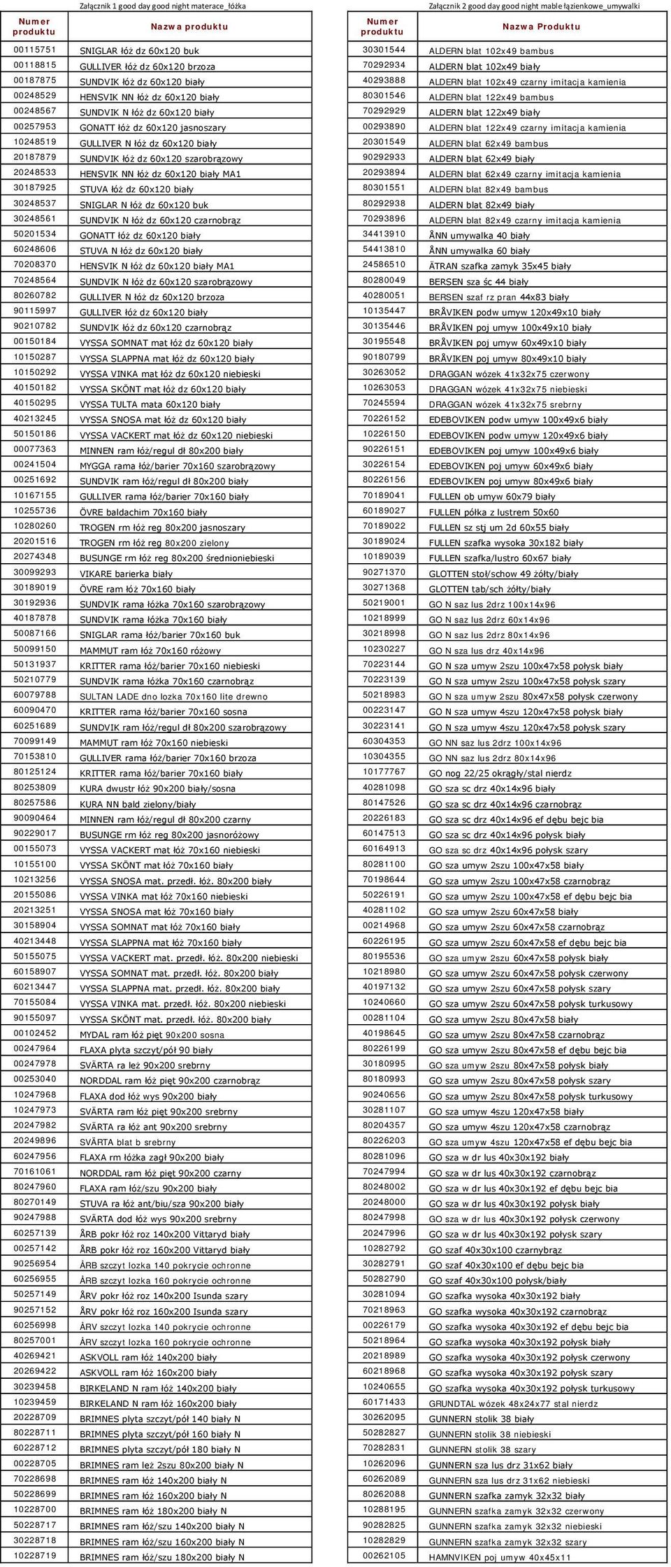 00248529 HENSVIK NN łóż dz 60x120 ły 80301546 ALDERN blat 122x49 bambus 00248567 SUNDVIK N łóż dz 60x120 ły 70292929 ALDERN blat 122x49 ły 00257953 GONATT łóż dz 60x120 jasnoszary 00293890 ALDERN