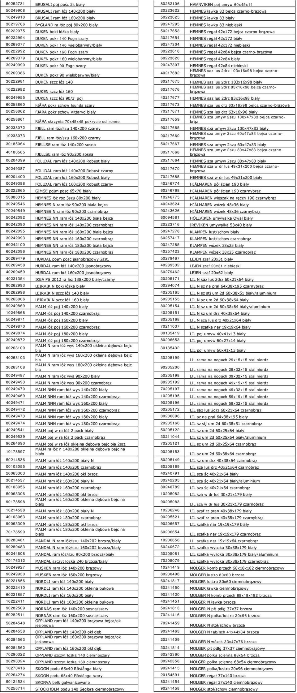 szary 30217654 HEMNES regał 42x172 ły 80269377 DUKEN pokr 140 wielobarwny/ły 90247304 HEMNES regał 42x172 niebieski 00222992 DUKEN pokr 160 Fogn szary 00223618 HEMNES regał 42x84 bejca czarno-brązowa