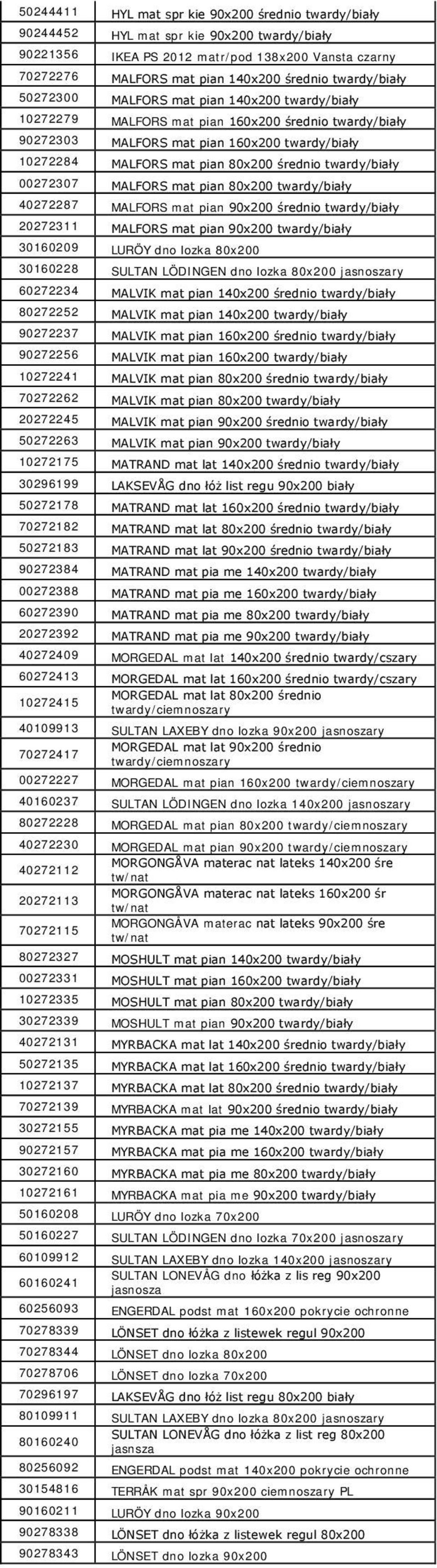 20272311 MALFORS mat pian 90x200 30160209 LURÖY dno lozka 80x200 30160228 SULTAN LÖDINGEN dno lozka 80x200 jasnoszary 60272234 MALVIK mat pian 140x200 średnio 80272252 MALVIK mat pian 140x200