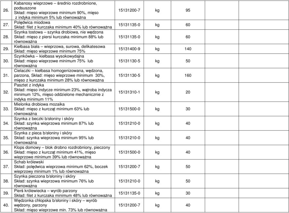 drobiowa, nie wędzona Skład: mięso z piersi kurczaka minimum 88% lub Kiełbasa biała wieprzowa, surowa, delikatesowa Skład: mięso wieprzowe minimum 75% Szynkówka kiełbasa wysokowydajna Skład: mięso