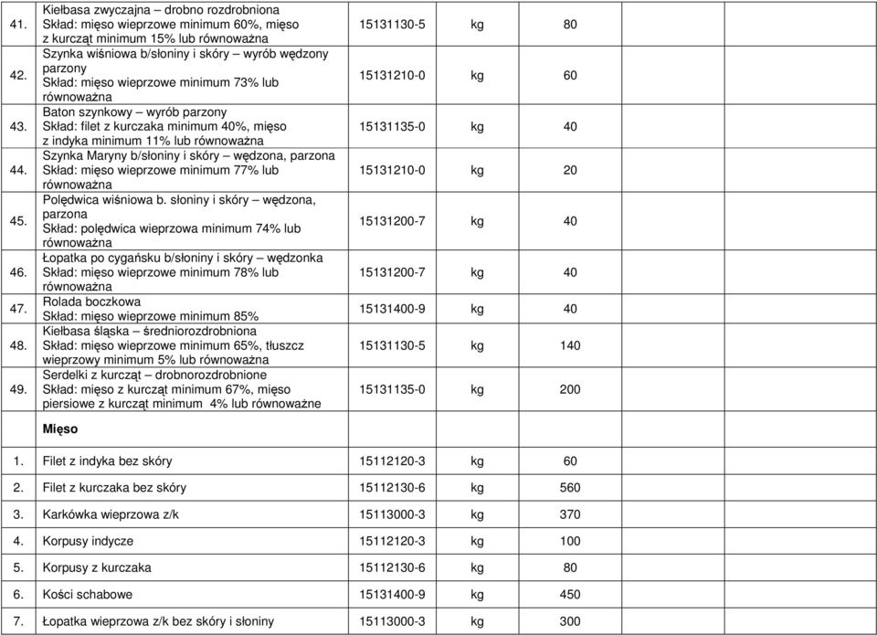 lub Baton szynkowy wyrób parzony Skład: filet z kurczaka minimum 40%, mięso z indyka minimum 11% lub Szynka Maryny b/słoniny i skóry wędzona, Skład: mięso wieprzowe minimum 77% lub Polędwica wiśniowa