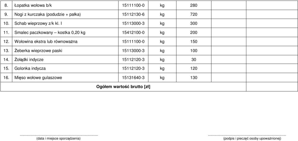 Żeberka wieprzowe paski 15113000-3 kg 100 14. Żołądki indycze 15112120-3 kg 30 15. Golonka indycza 15112120-3 kg 120 16.