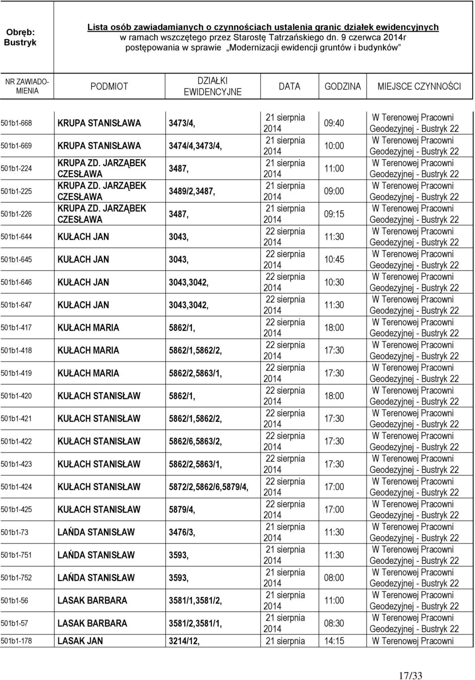 JARZĄBEK 3487, 09:15 CZESŁAWA 501b1-644 KUŁACH JAN 3043, 501b1-645 KUŁACH JAN 3043, 501b1-646 KUŁACH JAN 3043,3042, 10:30 501b1-647 KUŁACH JAN 3043,3042, 501b1-417 KUŁACH MARIA 5862/1, 501b1-418