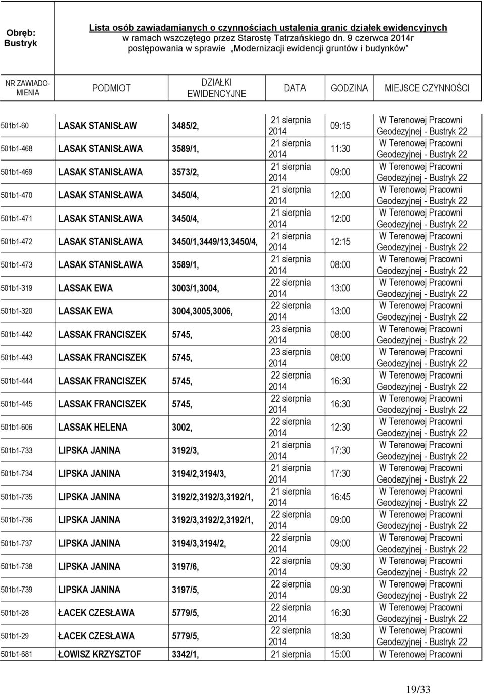 501b1-472 LASAK STANISŁAWA 3450/1,3449/13,3450/4, 12:15 501b1-473 LASAK STANISŁAWA 3589/1, 501b1-319 LASSAK EWA 3003/1,3004, 501b1-320 LASSAK EWA 3004,3005,3006, 501b1-442 LASSAK FRANCISZEK 5745,