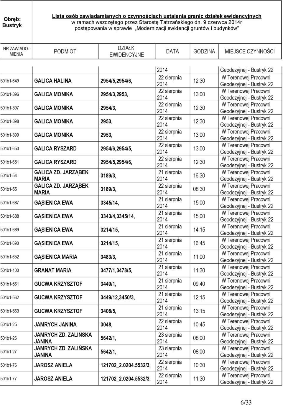 RYSZARD 2954/6,2954/5, 501b1-651 GALICA RYSZARD 2954/5,2954/6, 501b1-54 501b1-55 GALICA ZD. JARZĄBEK MARIA GALICA ZD.