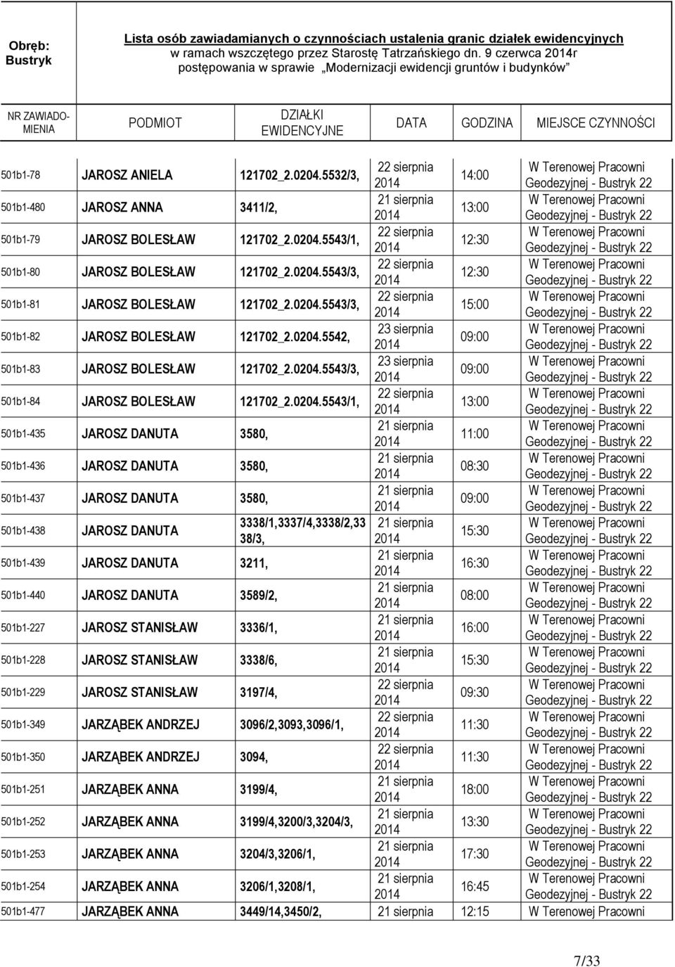 501b1-435 JAROSZ DANUTA 3580, 501b1-436 JAROSZ DANUTA 3580, 08:30 501b1-437 JAROSZ DANUTA 3580, 501b1-438 JAROSZ DANUTA 3338/1,3337/4,3338/2,33 38/3, 501b1-439 JAROSZ DANUTA 3211, 501b1-440 JAROSZ