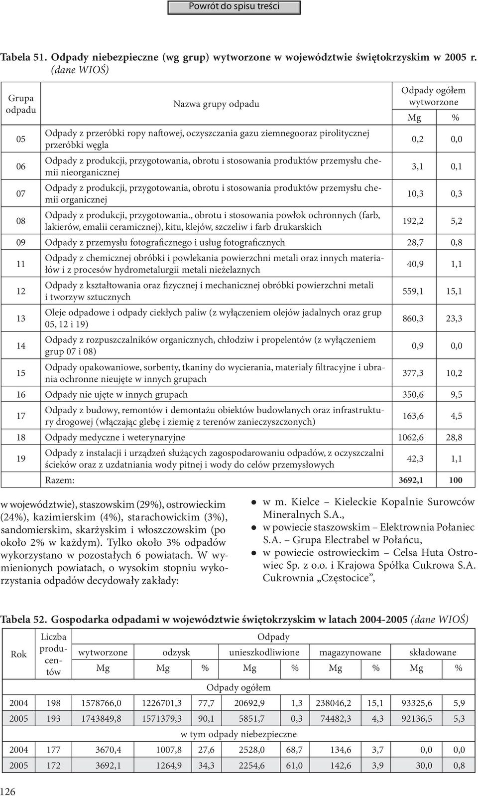 stosowania produktów przemysłu chemii nieorganicznej Odpady z produkcji, przygotowania, obrotu i stosowania produktów przemysłu chemii organicznej Odpady z produkcji, przygotowania.